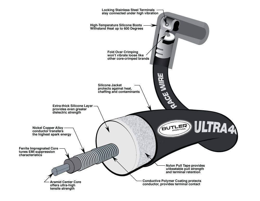 COMING SOON-  Butler Built Ultimate Pontiac Wire Set, Assembled, Ultra 40, Complete Set